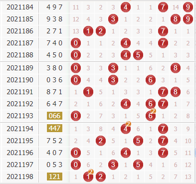 廊坊鸿运专家第2021199期3d独家分析:和值上升