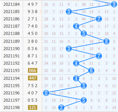 3d专家金手指第2021199期十位杀码分析：杀号145