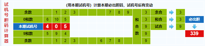 彩之家福彩3d试机号胆码计算器
