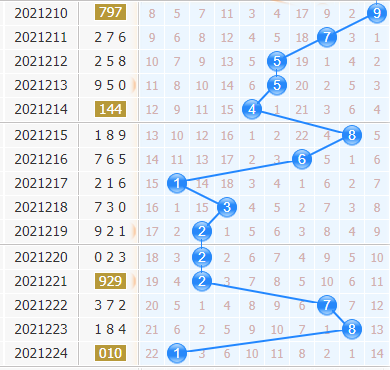 第2021225期3d专家小孔明十位胆码分析：关注三胆034