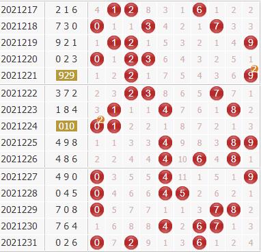 天机居士天干八卦3d第2021232期预测分析:偶数优势