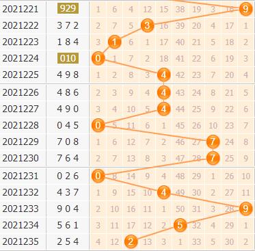 3d第2021236期金手指百位杀号分析：杀号236
