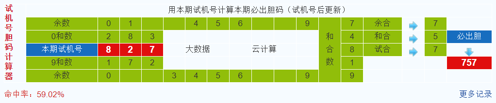 3d第2021237期试机号后北斗星预测分析