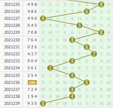 金手指第2021240期3d个位杀码推荐：杀389