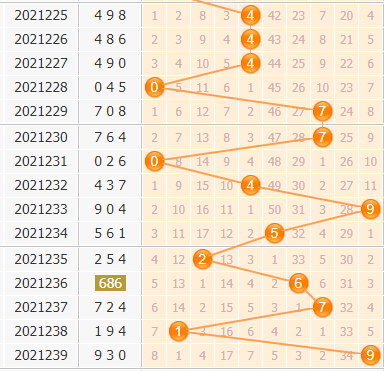 3d第2021240期小孔明百位胆码分析：百位胆码12457