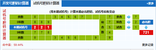 福彩3d试机号胆码计算器