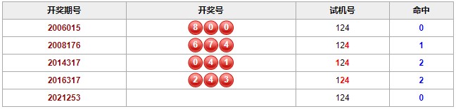 彩之家福彩3d历史相同的试机号