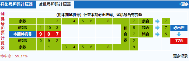 福彩3d试机号胆码计算器