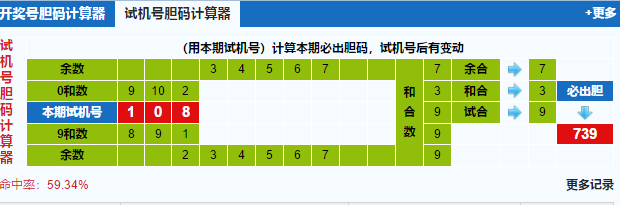 福彩3d试机号胆码计算器