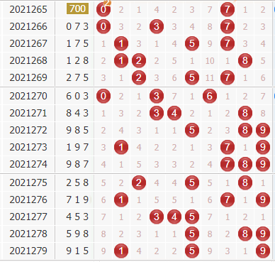 廊坊鸿运专家第2021280期3d独家分析:大数优势