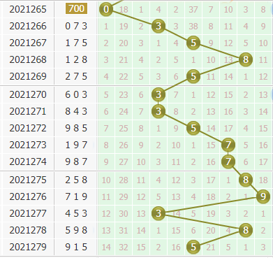 金手指第2021280期3d个位杀码推荐：杀015