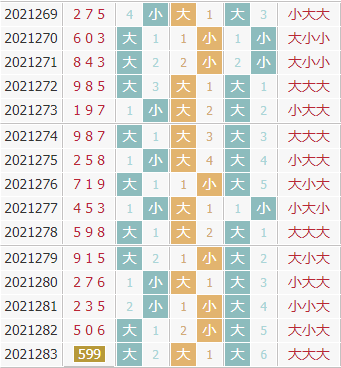 彩之家福彩3d大小走势图 彩之家福彩3d大小走势图
