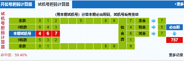 福彩3d试机号胆码计算器