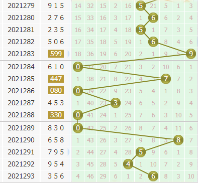 小孔明今日分析3d第2021294期个位胆码：关注胆码34578