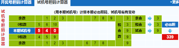 福彩3d试机号胆码计算器