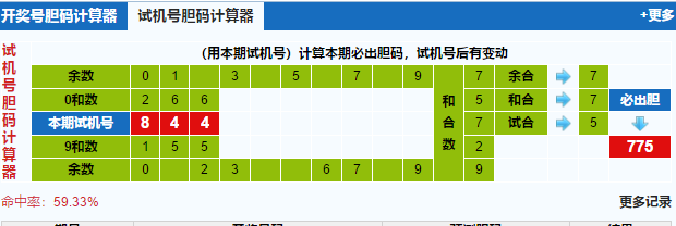 福彩3d试机号胆码计算器