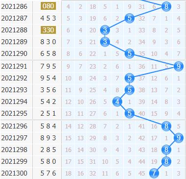 3d专家金手指第2021301期十位杀码分析：杀号568