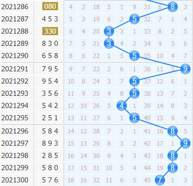 彩之家福彩3d十位走势图