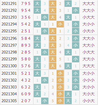 彩之家福彩3d大小走势图