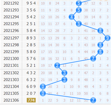 3d专家金手指第2021307期十位杀码分析：杀大数开出
