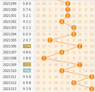 3d第2021314期小孔明百位胆码分析：百位胆码04689