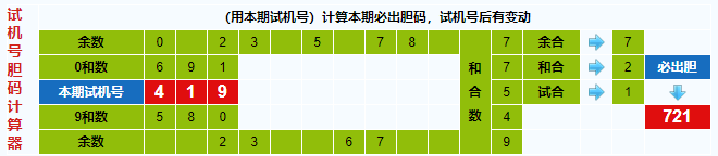 彩之家福彩3d试机号胆码计算器