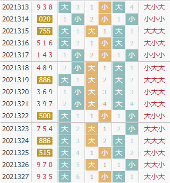 彩之家福彩3d大小走势图