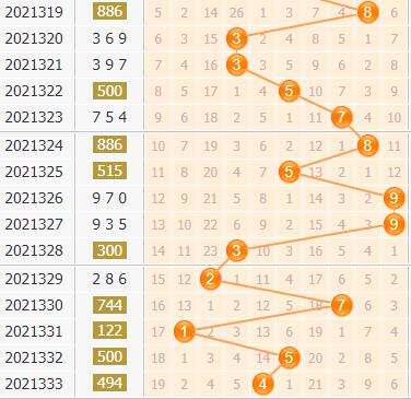 3d第2021334期金手指百位杀号分析：杀号469