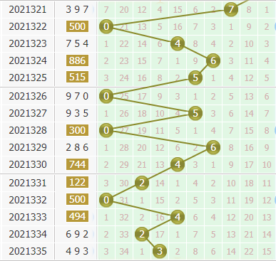 金手指第2021336期3d个位杀码推荐：主杀大数