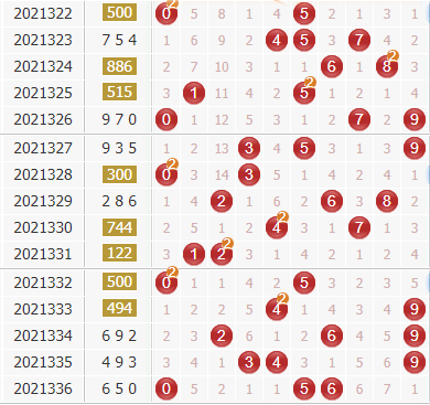 廊坊鸿运专家第2021337期3d独家分析:独胆0