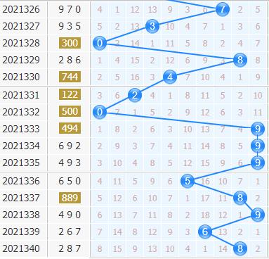 3d专家金手指第2021341期十位杀码分析：主杀大数