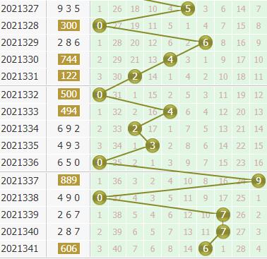 金手指第2021342期3d个位杀码推荐：主杀大数