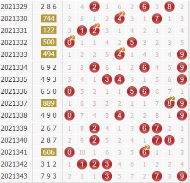 专家廊坊鸿运第2021344期3d独家分析:大数开出