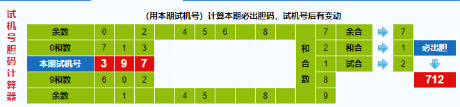 彩之家福彩3d试机号胆码计算器