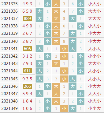 彩之家福彩3d大小走势图