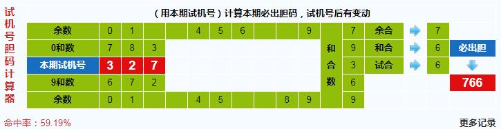 彩之家福彩3d试机号胆码计算器
