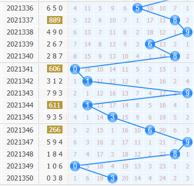 3d专家金手指第2021351期十位杀码分析：主杀大数