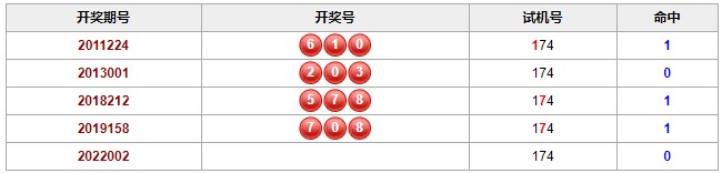 彩票之家福彩3d历史相同的试机号