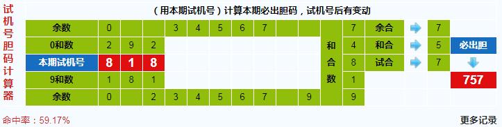 彩之家福彩3d试机号胆码计算器