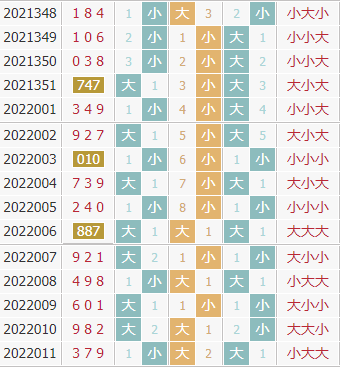 彩之家福彩3d大小走势图