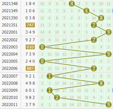 小孔明今日分析3d第2022012期个位胆码:关注胆码34567