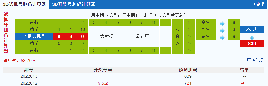 彩之家3d试机号胆码计算器