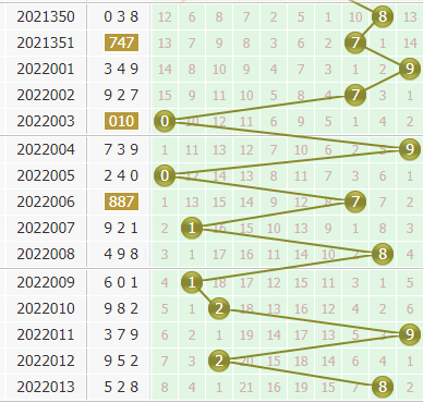 金手指第2022014期3d个位杀码推荐：主杀大数