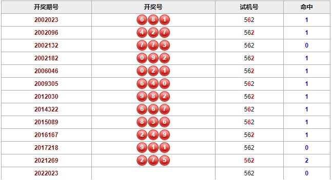 彩之家福彩3d历史相同的试机号 彩之家福彩3d历史相同的试机号