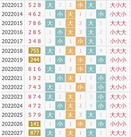 彩之家福彩3d大小走势图