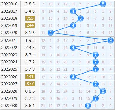 彩之家福彩3d十位走势图