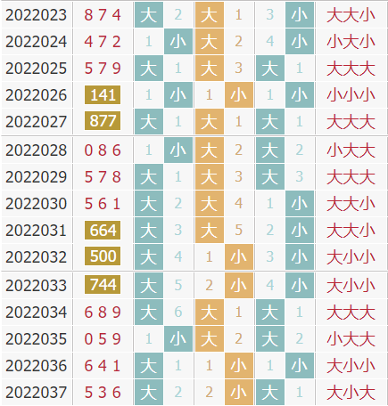 彩之家福彩3d大小走势图