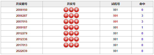 彩之家福彩3d历史相同的试机号
