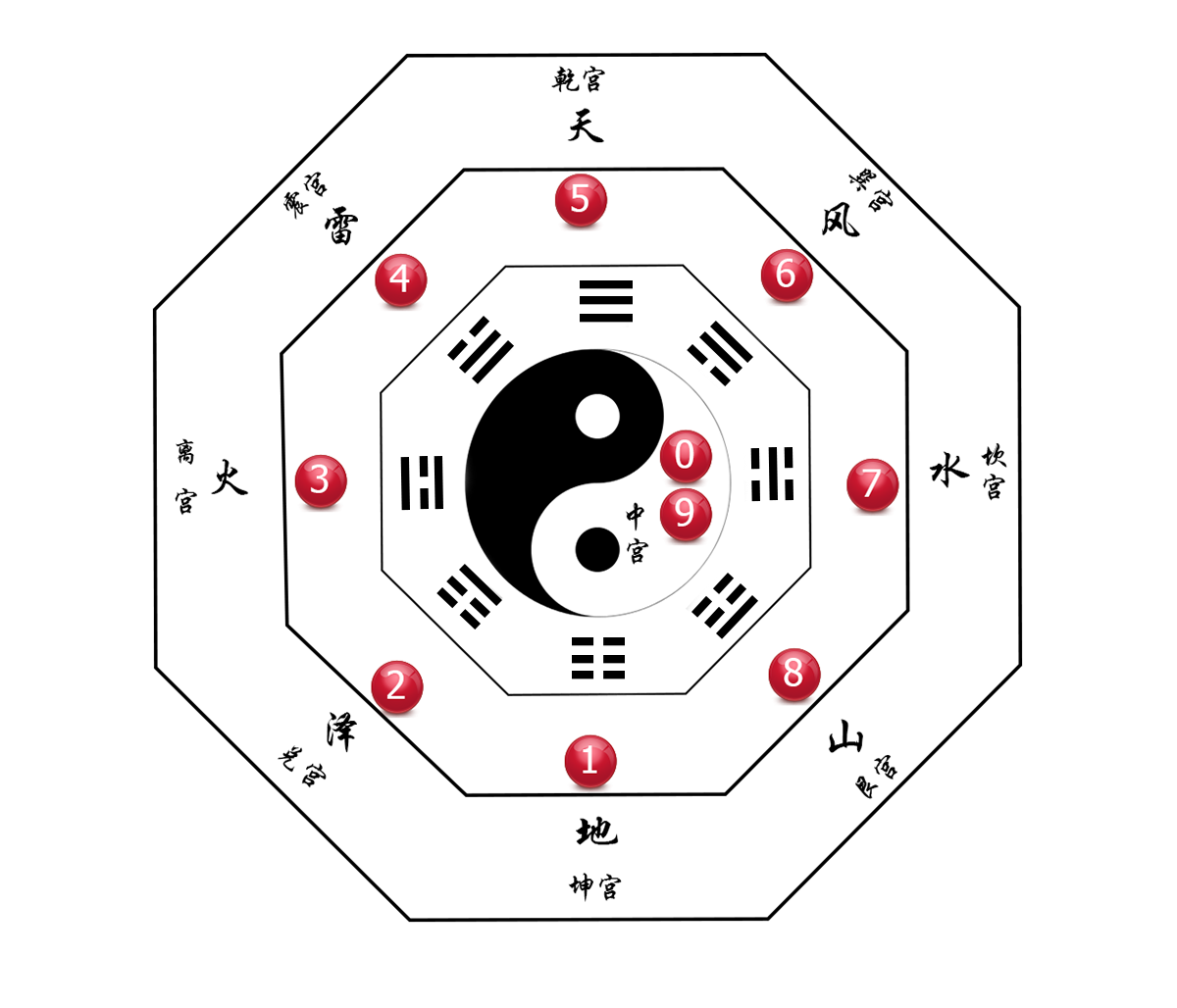 港彩号码九宫八卦图图片