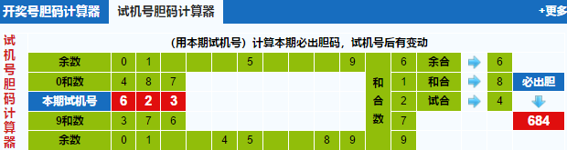 3d第2022049期试机号后北斗星预测分析